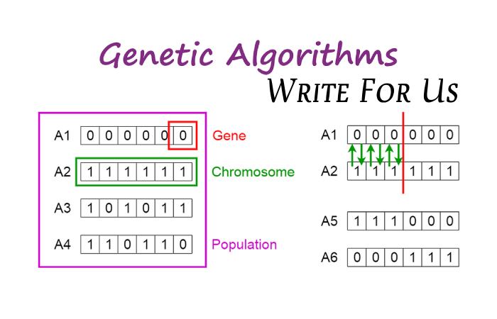 Genetic Algorithms Write For Us