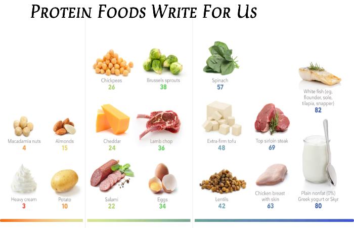 Protein Foods Write For Us